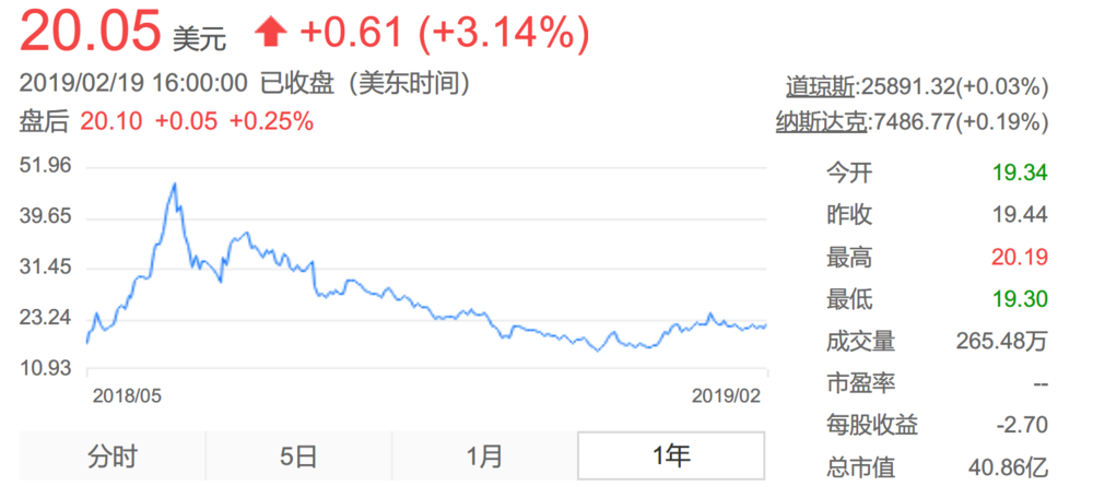 斗鱼“斗”不动了？