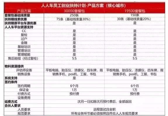 人人车硬刚劳动法，瞬间裁员上千人不赔偿……