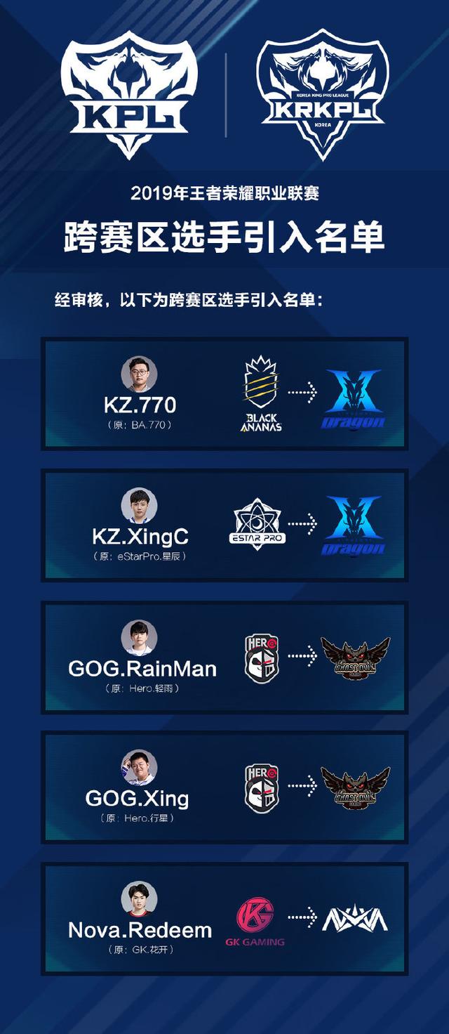 原KPL770、星辰等五位选手转会韩国KRKPL,中援时代的到来?