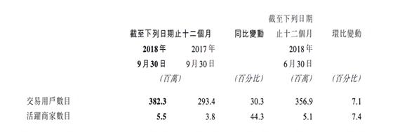 “大众点评”即将消失，前路未定