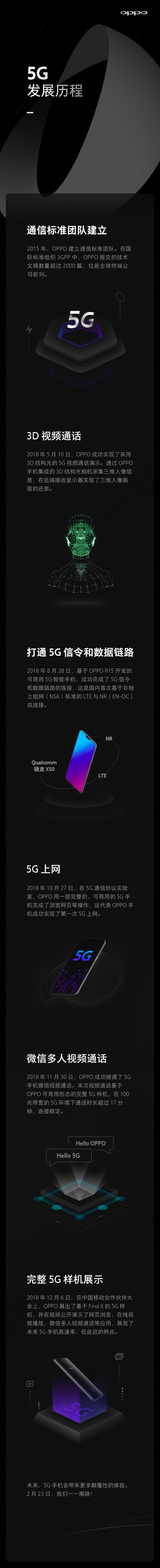 准备4年！OPPO首款商用5G手机要来了？2月23日见