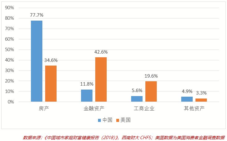 从资产荒到“财富慌”，中国家庭的投资出路在哪里？