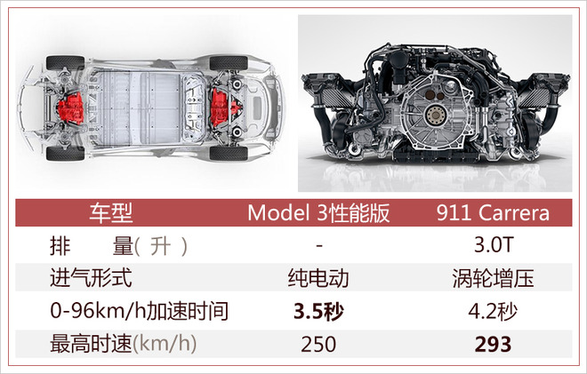 特斯拉Model 3开始交付 别急！国产版或年底上市