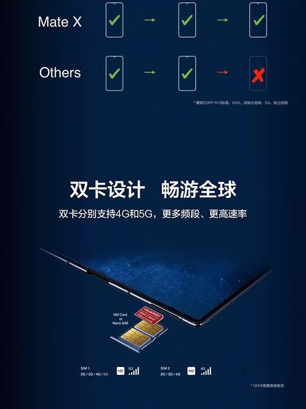 一图看懂：全球首款5G折叠屏手机华为Mate X