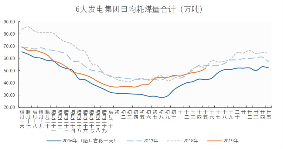 2019春季开工的真实情况究竟如何？
