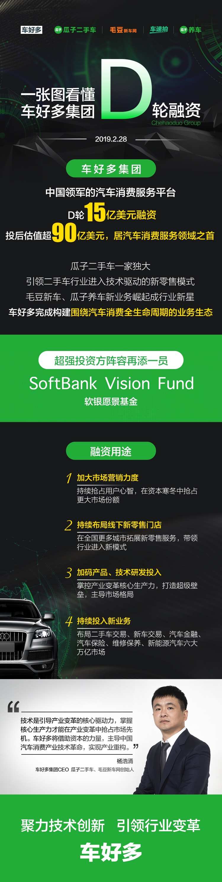 车好多集团完成D轮15亿美元融资，软银愿景基金投资丨钛快讯