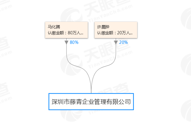 腾讯成立企业管理有限公司 马化腾出任总经理