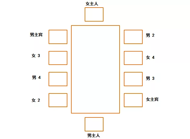 中国餐桌礼仪大全