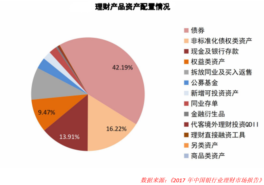 下一个理财十年，谁来接棒？
