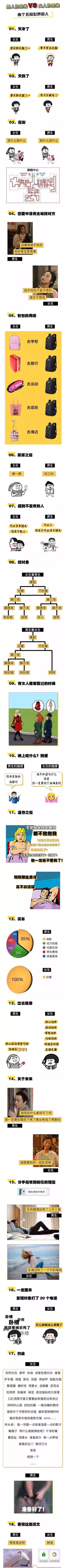 男生VS女生的思考方式,真实的可怕 | 唠氪儿