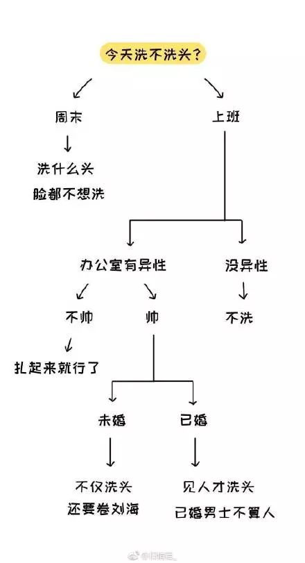男生VS女生的思考方式,真实的可怕 | 唠氪儿