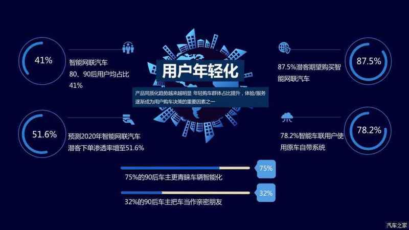 未来,你将可以打分评价一辆汽车有多“聪明”