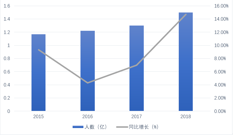 OTA出海2.0：不仅跟着游客走，还要跟着技术走