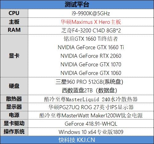 目前能效比最高的核心！铭瑄GTX 1660 Ti终结者评测：性价比完爆帕斯卡