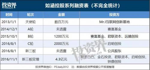 28分钟卖了1个亿，网红张大奕要赴美IPO了