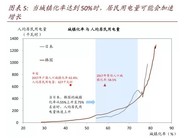 常住人口城镇化率要达到_常住人口登记卡(2)