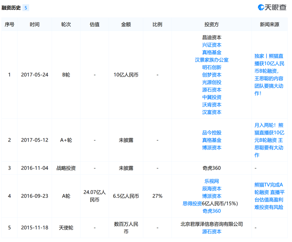 熊猫直播，悲壮的闹剧