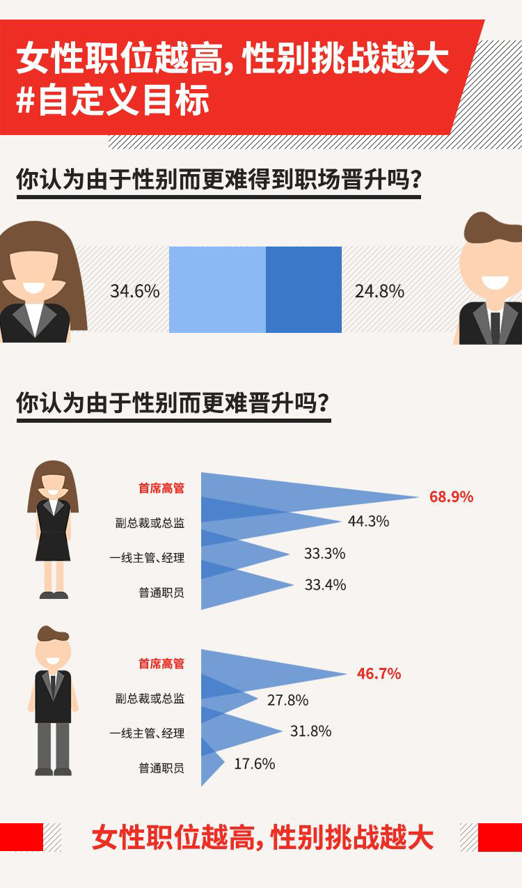 2019女性职业幸福感报告：生活工作平衡仍是职业女性最大障碍