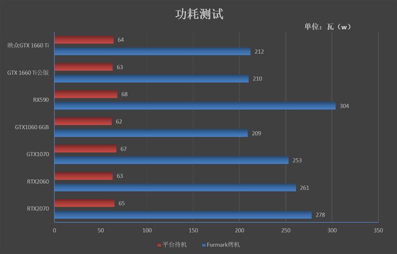 深入解析GTX 660 Ti显卡功耗表现