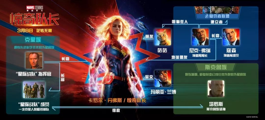 漫威最强女英雄上线，惊奇队长救得了漫威宇宙吗？