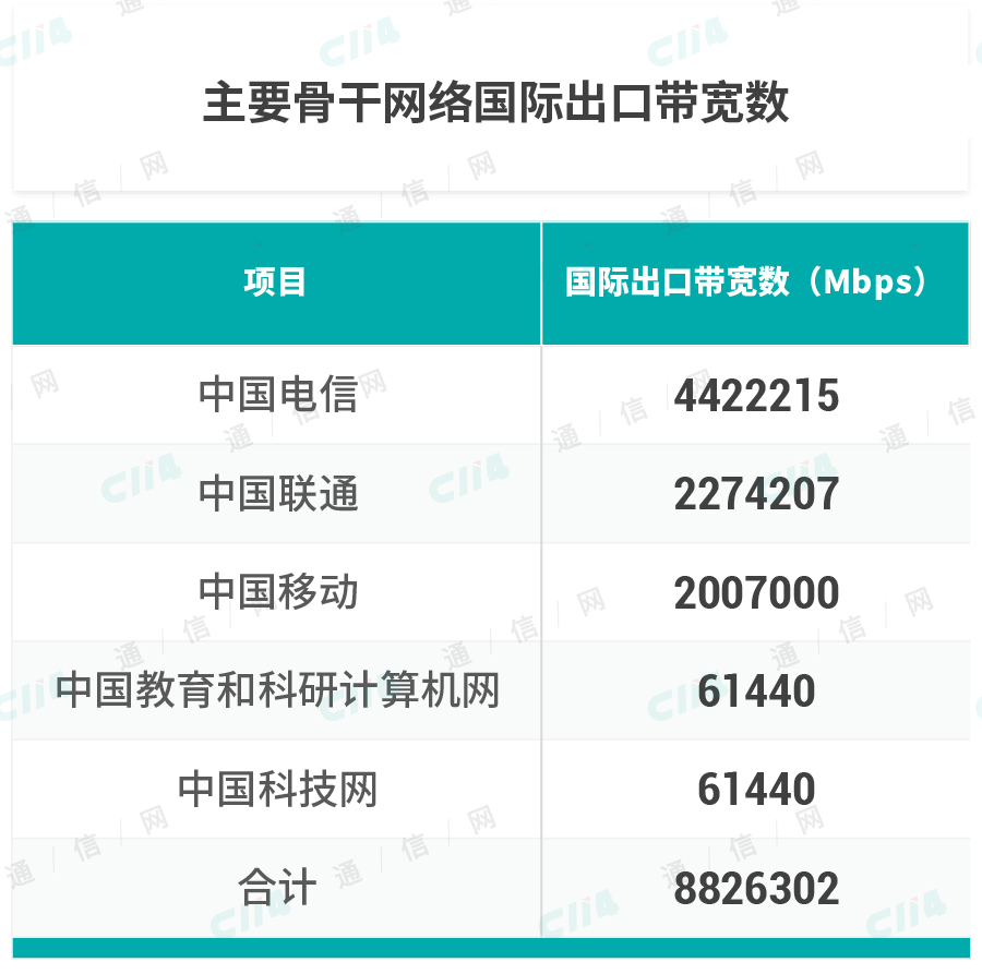 免费获客之后，中国移动宽带就万事大吉了吗
