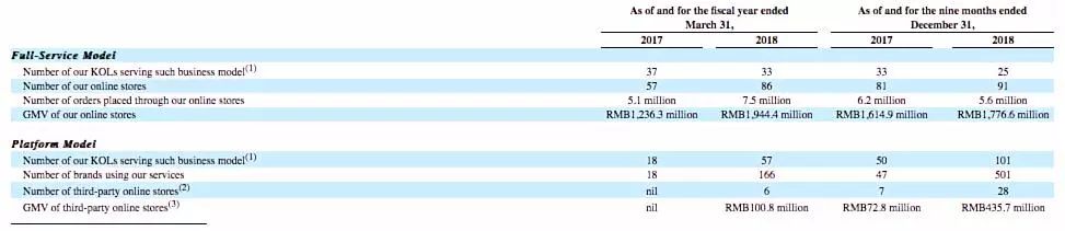 张大奕的如涵要上市，但网红电商究竟是不是个好生意？
