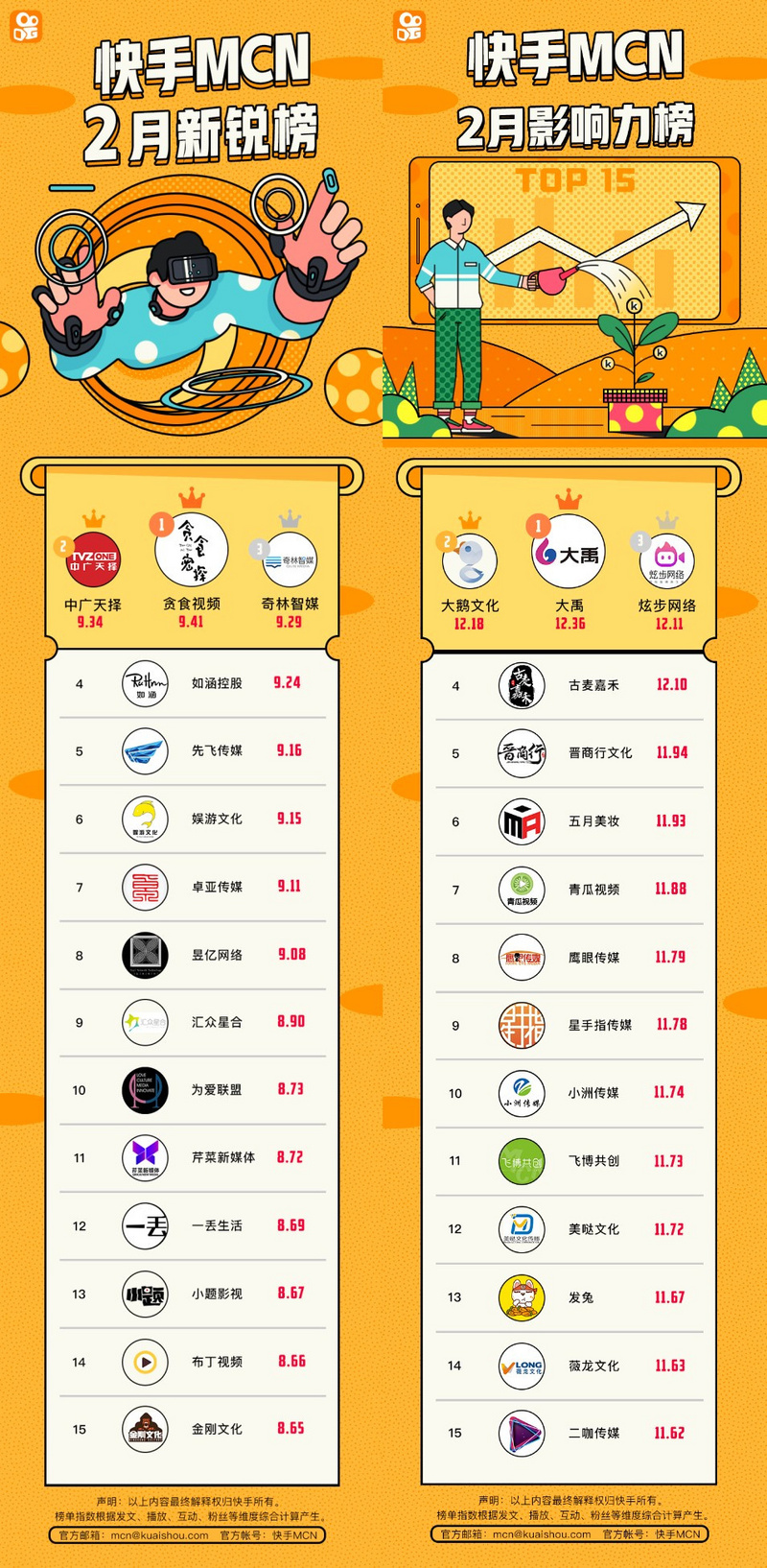 快手举办首次运营公开课：不同账号定位 对应不同的变现方式