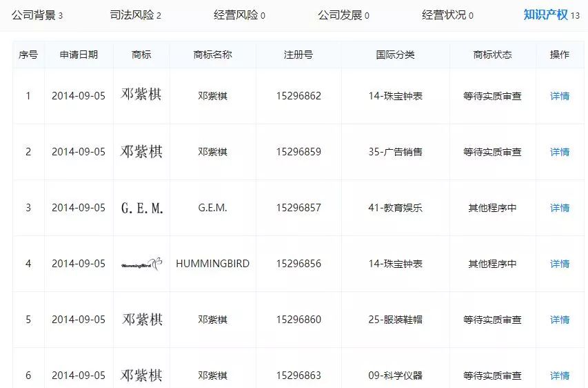 什么！邓紫棋以后不能再叫“邓紫棋”了？