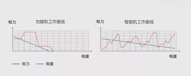 换块电池就能解决的问题，为什么还要插线充呢？