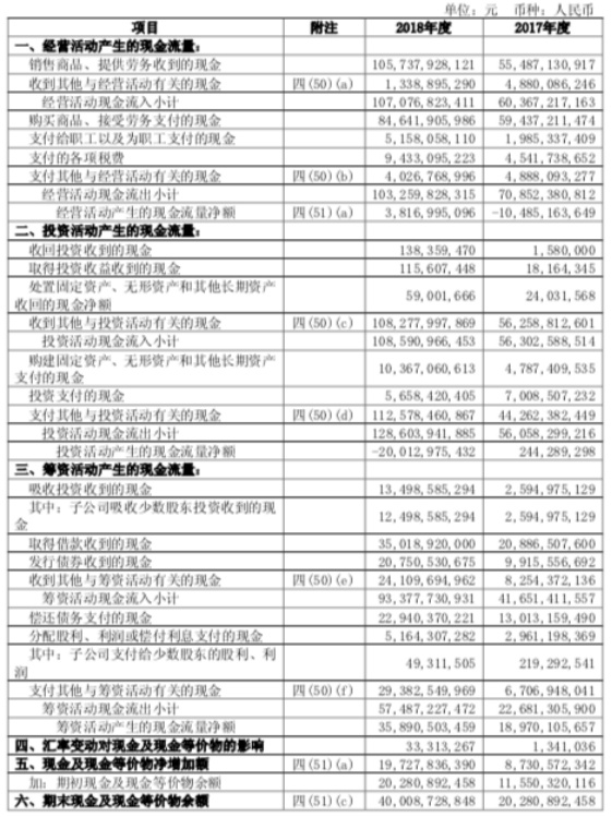 新城控股:销售指标完成122.8% 资产负债率降至85%以下