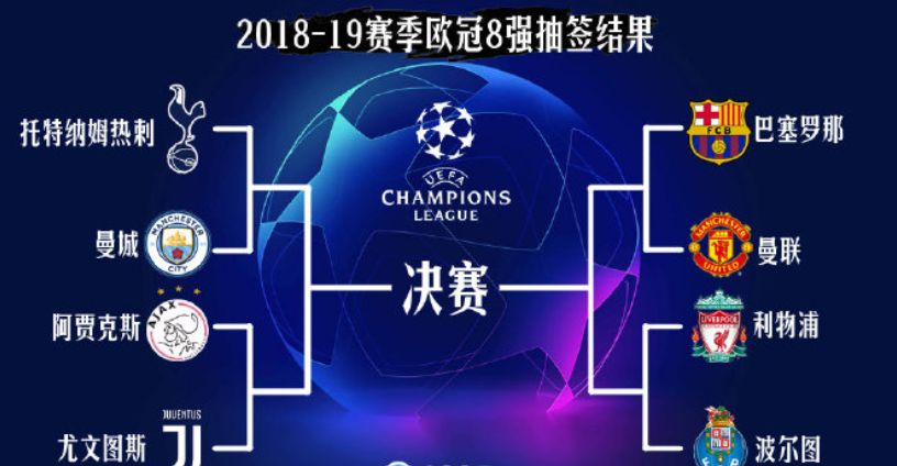 欧冠八强对阵出炉:曼联碰巴萨 曼城尤文同半区