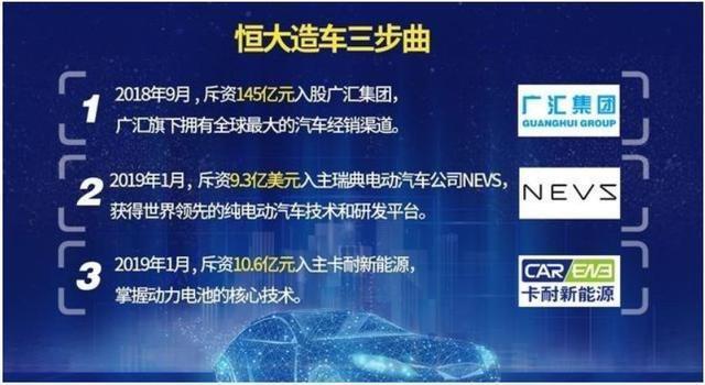 恒大5年内成为新能源汽车世界第一,牛皮吹大了