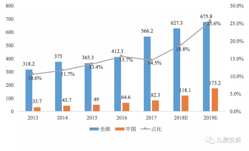 潮科技入门指南 | 半导体测试设备行业研究分析报告