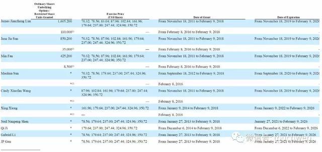 携程最新股权曝光：梁建章持股增至2.1% 百度降至19%
