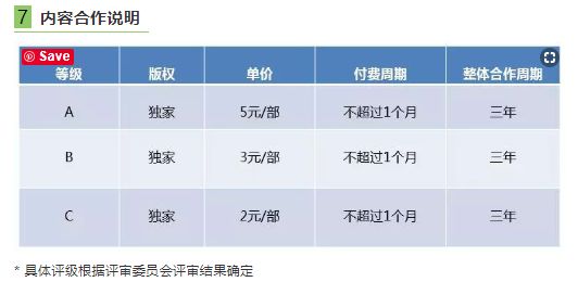 100万播放350万分成，竖屏剧上车时间到