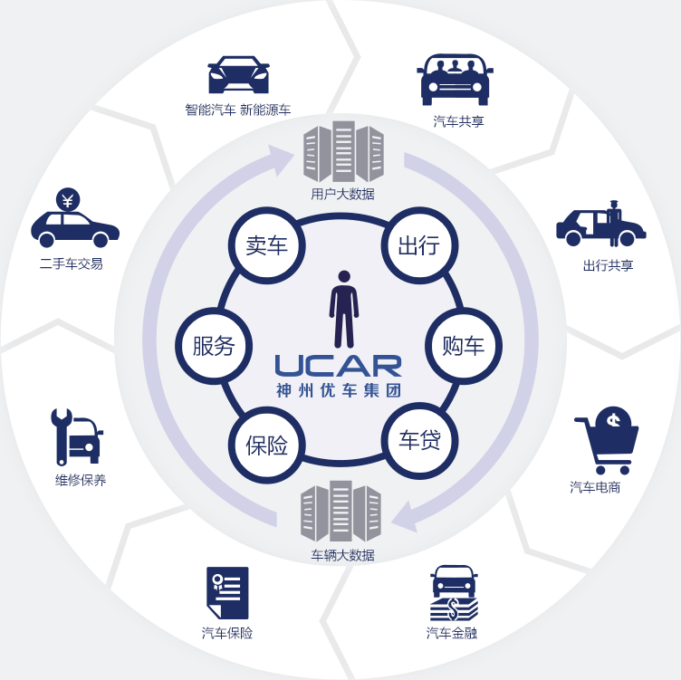 拟41亿元收购北京宝沃67%股权 ，神州优车进入“造车”时代