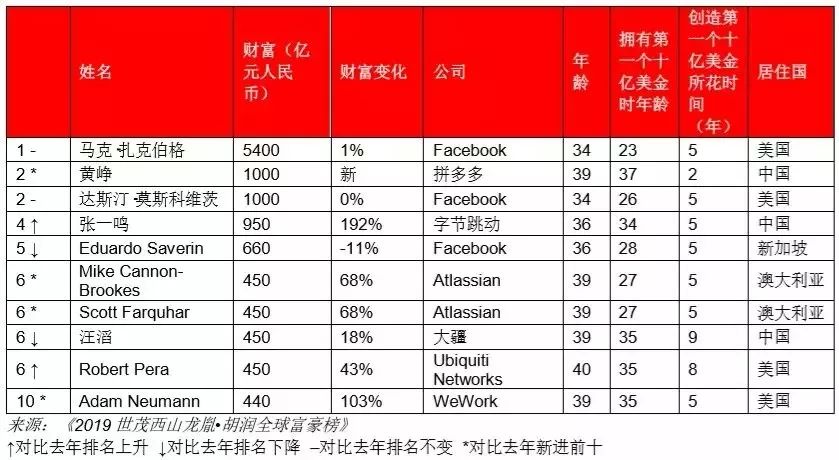 8点1氪：腾讯否认禁止使用微信头像昵称用于多闪；苹果发布新款iMac；雷军输掉与董明珠“10亿赌局”