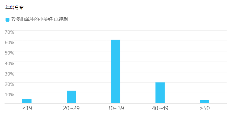 《都挺好》开发背后：正午阳光如何精准击打90后