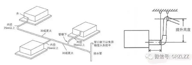 【干货】VRV空调系统的这些知识再搞不懂,你就Out了!