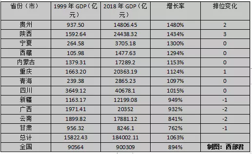 1979年石家庄gdp_在石家庄各区买房首付需要多少钱 看完已经泪流满面(3)