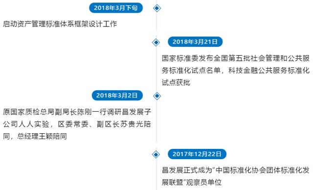 昌发展社会管理和公共服务综合标准化试点标准体系评审会成功召开