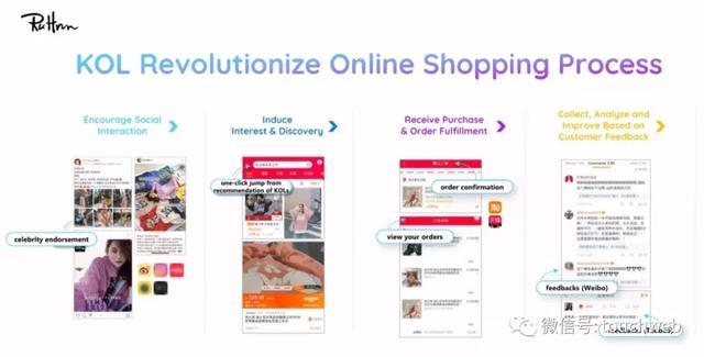 网红电商如涵路演PPT曝光:4月初上市 微博参与IPO认购