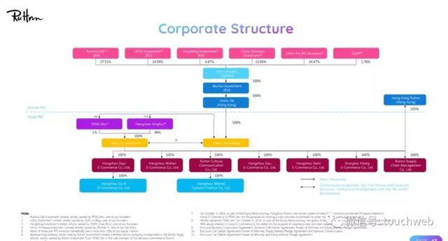 网红电商如涵路演PPT曝光:4月初上市 微博参与IPO认购