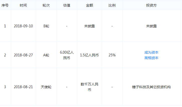 子弹短信、聊天宝消亡史，罗永浩198天社交梦碎