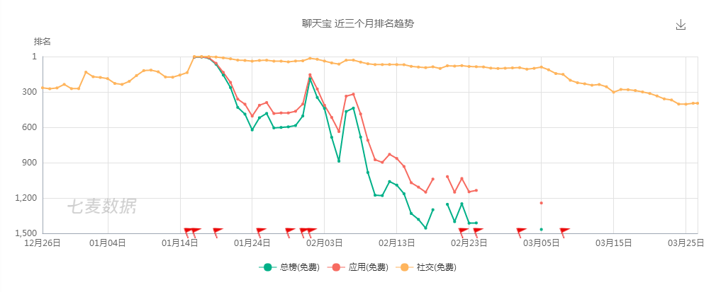 子弹短信、聊天宝消亡史，罗永浩198天社交梦碎
