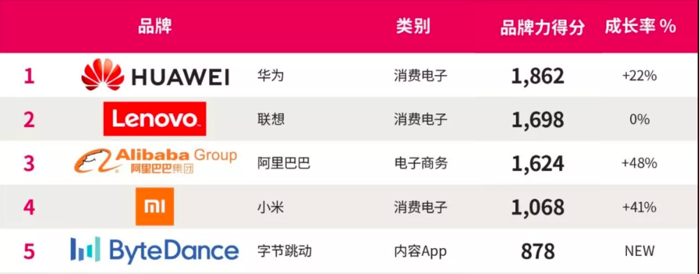 【虎嗅晚报】马云：数学考1分是事实，但我非常敬畏数学