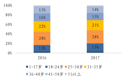 人口拐点还有九年，消费拐点还有多久？