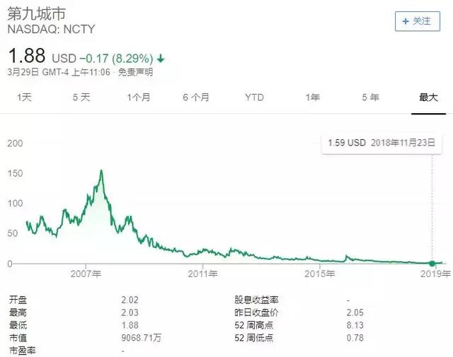 贾跃亭，概念印钞机！