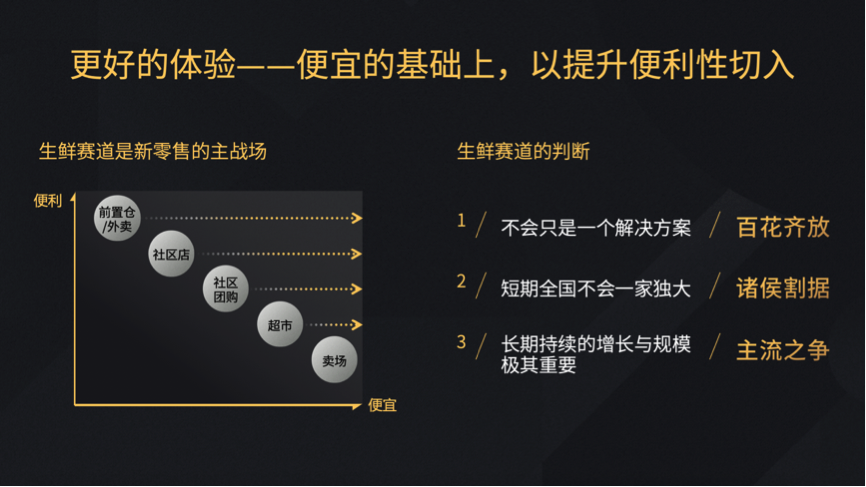 泰合资本胡文钦：新零售的模式变迁，和投资机会
