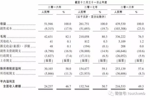 家乡互动再次冲刺港交所：年净利过2亿 运营棋牌游戏备受争议